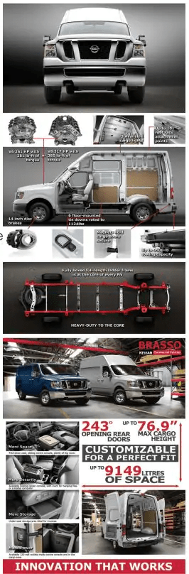 Nissan NV Nissan NV
