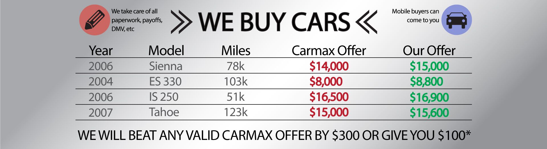 Used Car Dealership Rio Linda CA Outlet 4 Cars