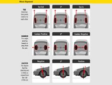 Wheel Alignment Wheel Alignment