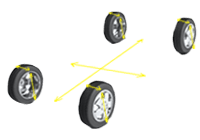 4 - Wheel Alignment 4 - Wheel Alignment