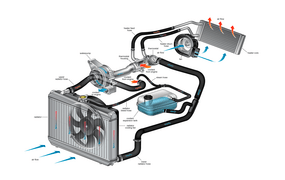 COOLING SYSTEM PARTS SPECIAL COOLING SYSTEM PARTS SPECIAL