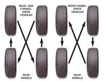 Lifetime Tire Rotations Lifetime Tire Rotations