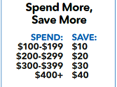 Spend More, Save More Spend More, Save More