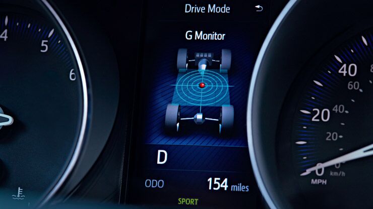 Efficient Crossover Performance Efficient Crossover Performance