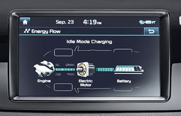 Hybrid System Hybrid System