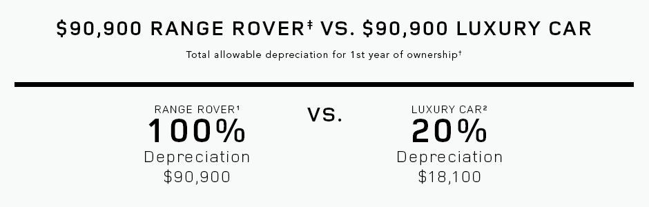 Range Rover vs Luxury Car Range Rover vs Luxury Car