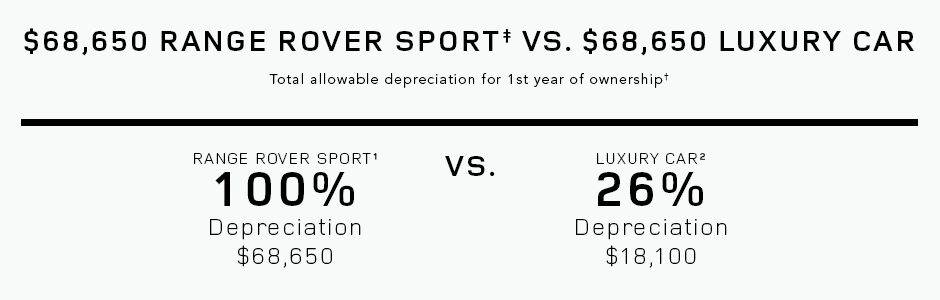 Range Rover Sport vs Luxury Car Range Rover Sport vs Luxury Car