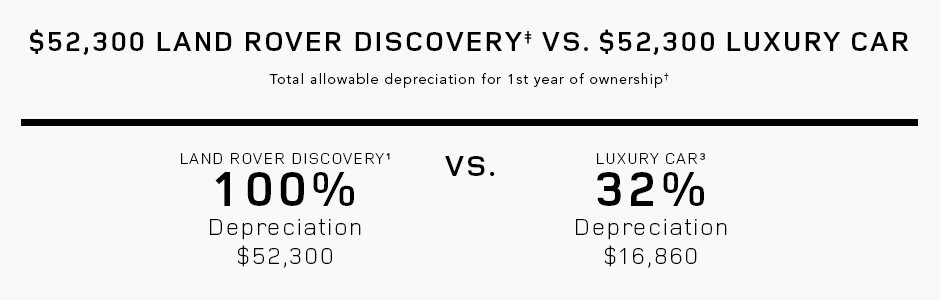 Discovery vs Luxury Car Discovery vs Luxury Car