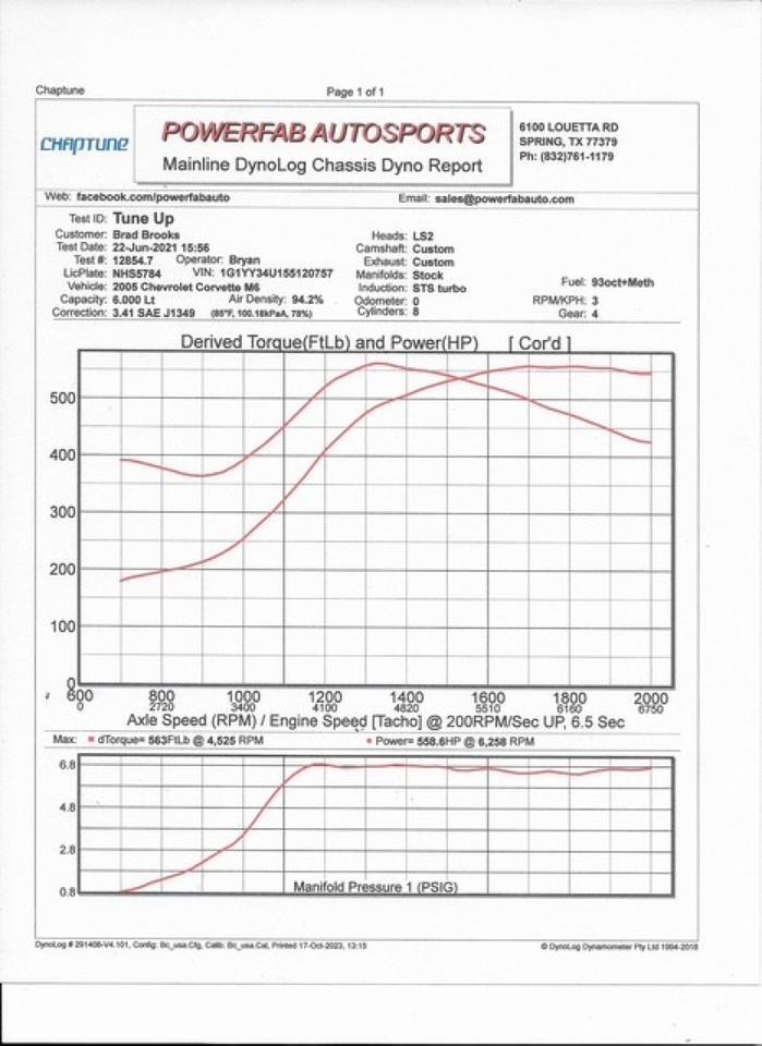 2005 Chevrolet Corvette Marietta GA 2005 Chevrolet Corvette Marietta GA