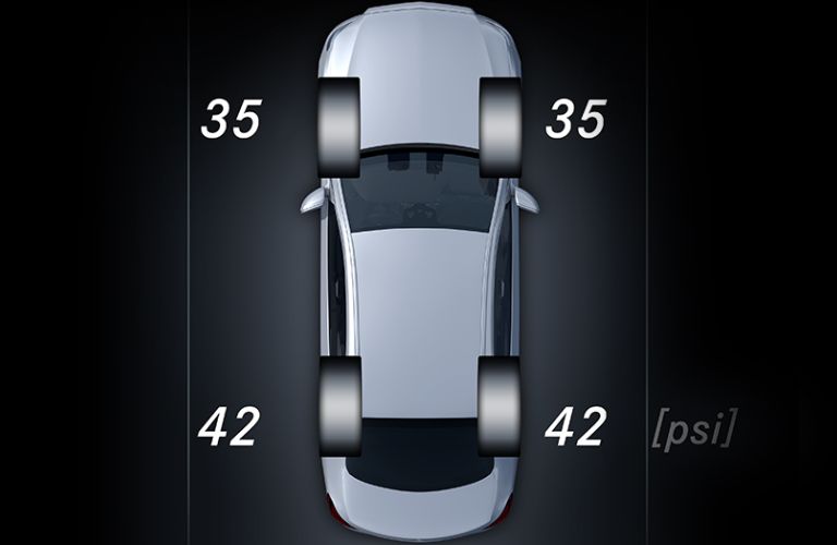 Mercedes-Benz Tire Pressure Monitoring system