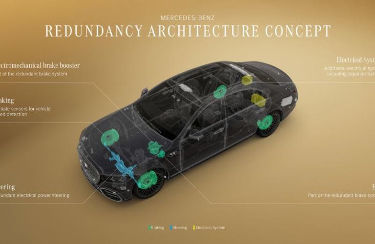 Mercedes Benz accelerates future robotaxi ecosystem and collaborates with industry-leading partners
