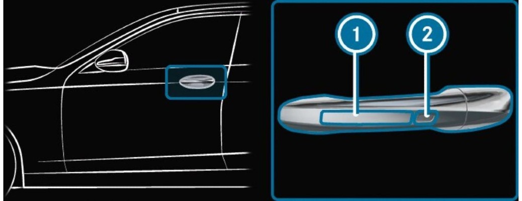 What Is Mercedes-Benz Keyless Entry?