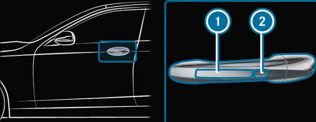 How Mercedes-Benz KEYLESS-GO® Enhances Comfort, Convenience, and Security