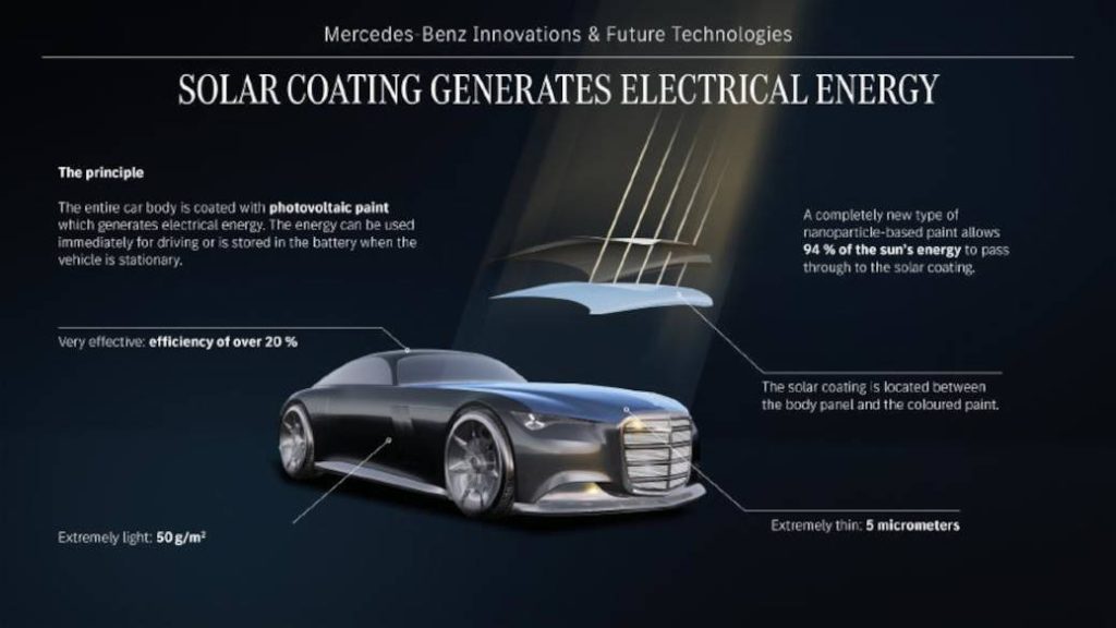 A graphic detailing the photovoltaic paint layers of the Mercedes-Benz Vision Iconic