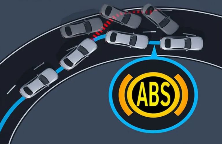 ABS system image depiction