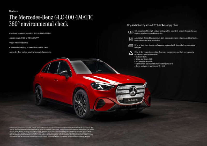 A graphic of the Mercedes-Benz GLC EV decarbonization effort with explanations of how they accomplished carbon neutrality