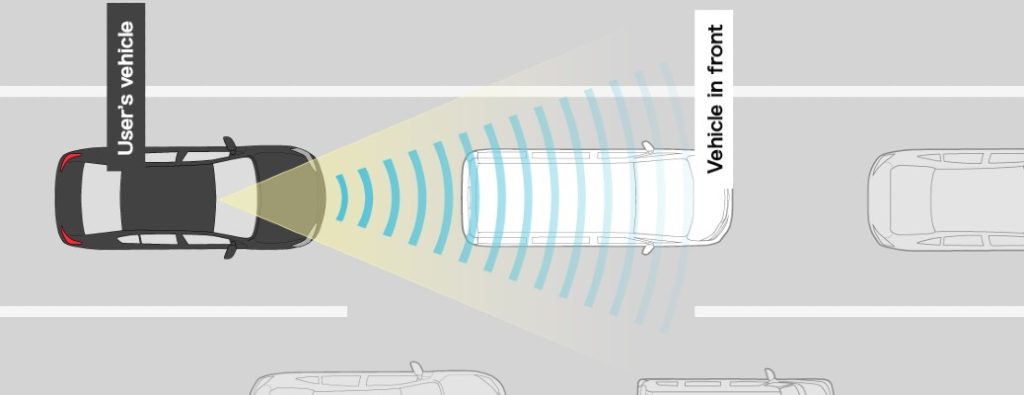 Traffic Jam Assist safety technology
