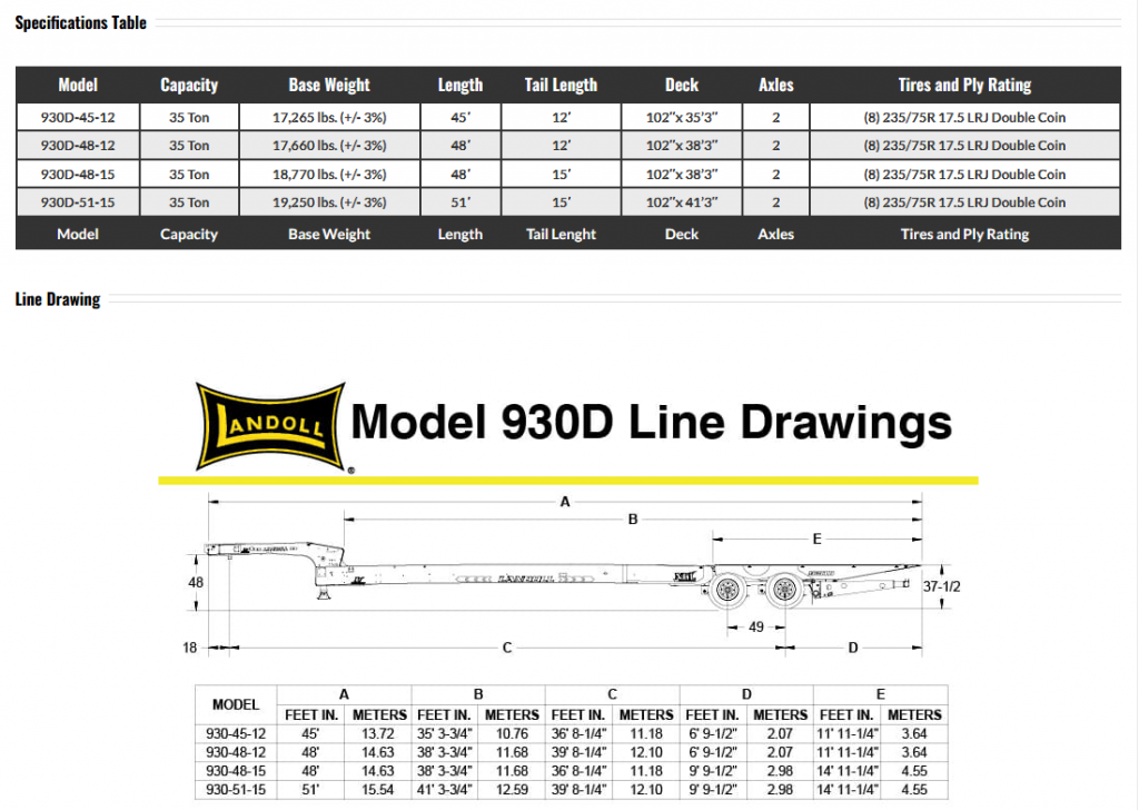 70,000 lbs. and 100,000 lbs. traveling tail landoll trailers