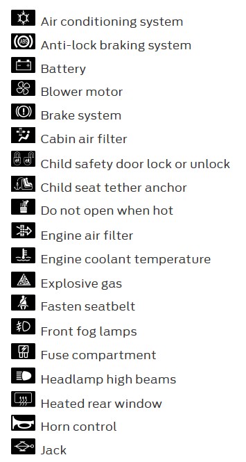 Ford Escape warning light symbols and text part two