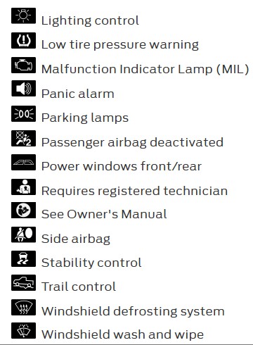 Ford Escape warning light symbols and text part four