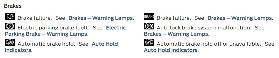 brake warning lamp symbols list