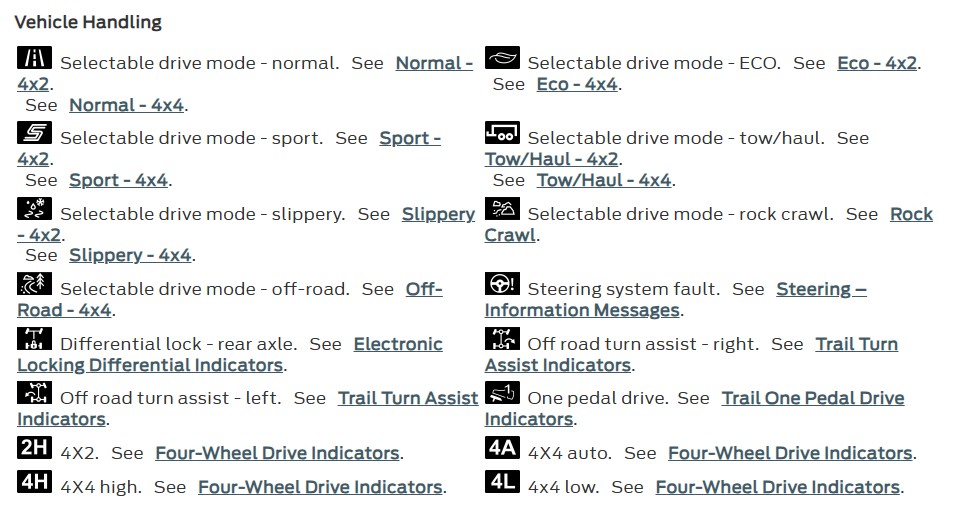 vehicle handling dashboard warning symbols
