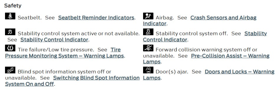 safety indicator lamps in a car