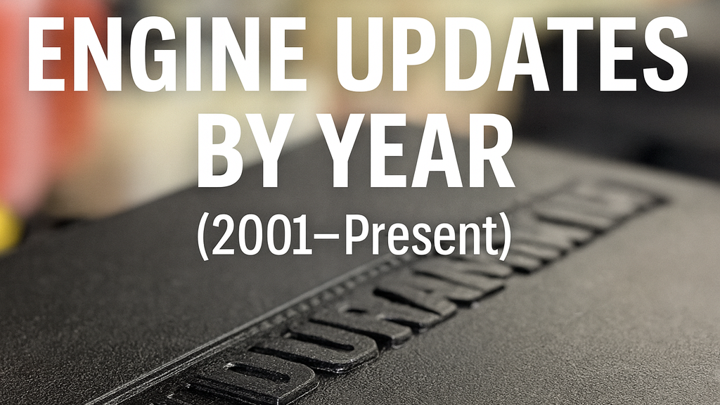 Duramax engine cover with embossed Duramax logo and overlaid text reading ‘6.6L Duramax Engine Updates by Year (2001–Present).