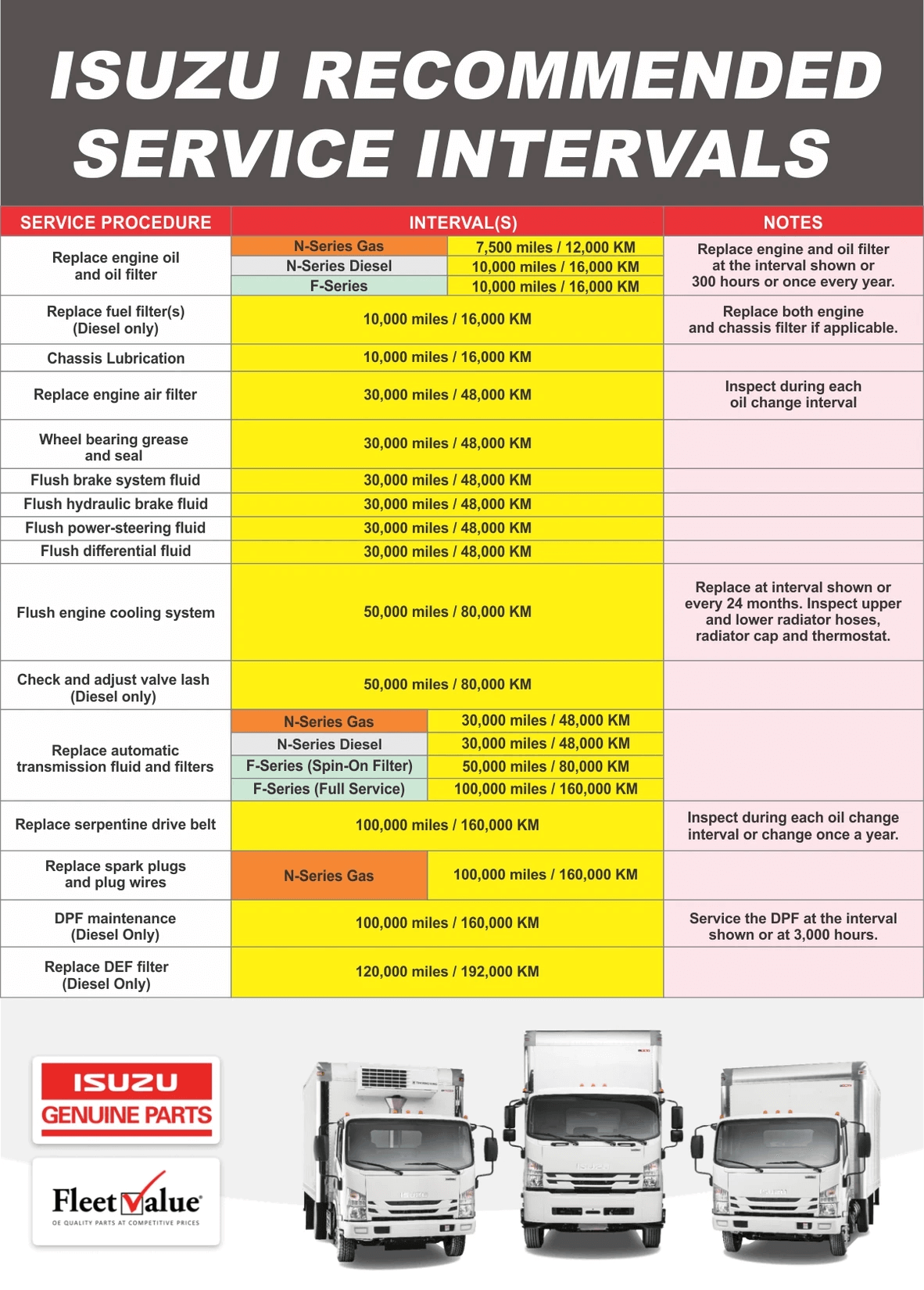 VOLVO TRUCK RECOMMENDED SERVICE INTERVALS visual data 5