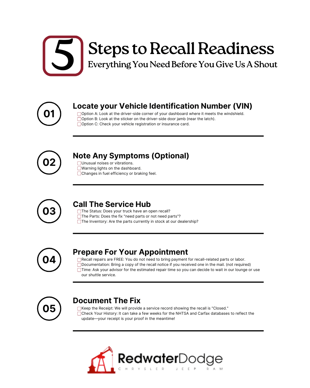 Steps to Recall Readiness
