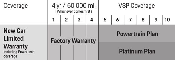 Coverage Term Details