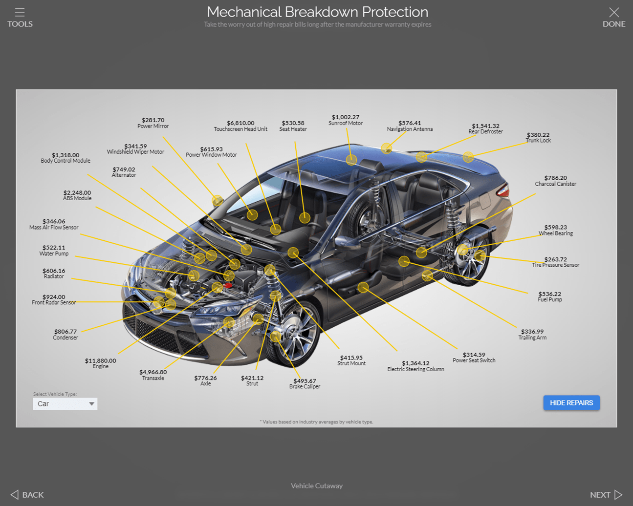 Breakdown Protection