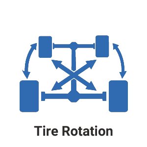 Tire Rotation drawing