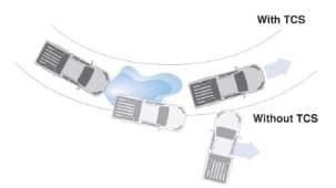 TRACTION CONTROL SYSTEM (TCS)