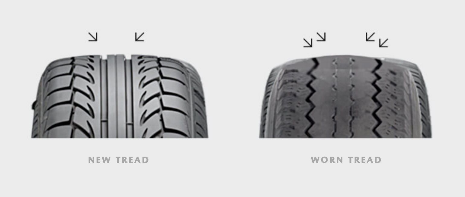 tire wear image