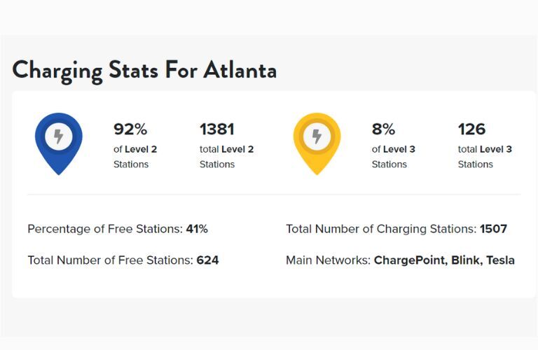 EV Charging Stats in Atlanta