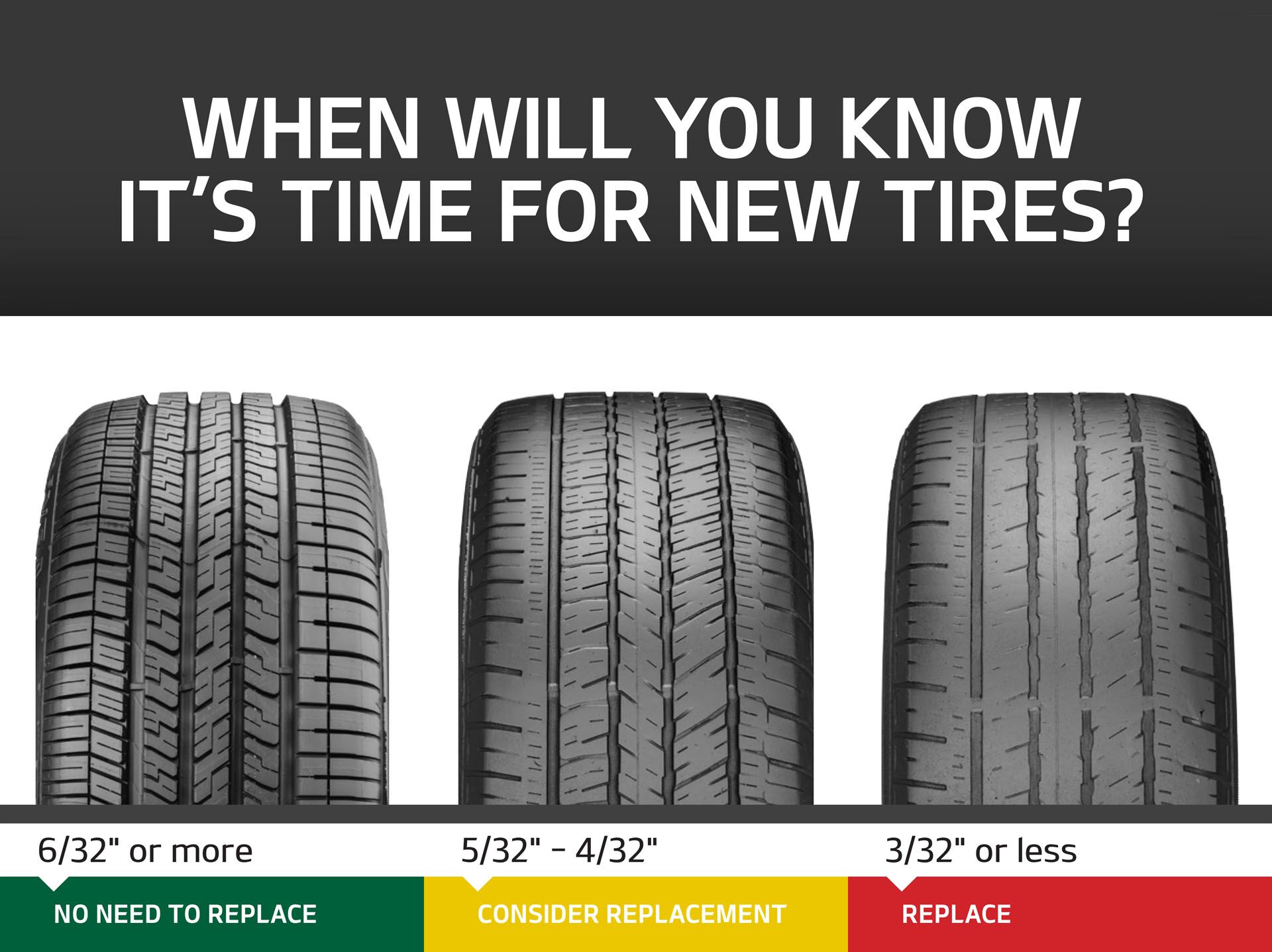 When will you know it's time for new tires?