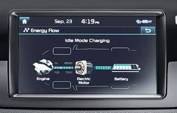 Hybrid System Hybrid System