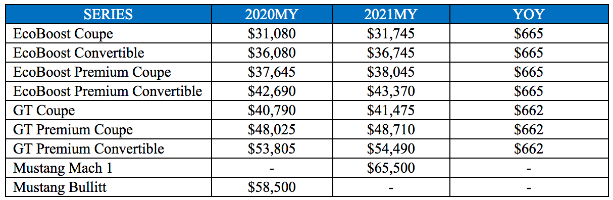 2021 Ford Mustang Pricing Chart MSRP Canada