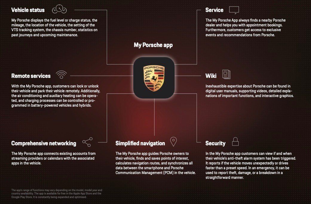 My Porsche app functions overview – remote lock, climate, vehicle status and navigation