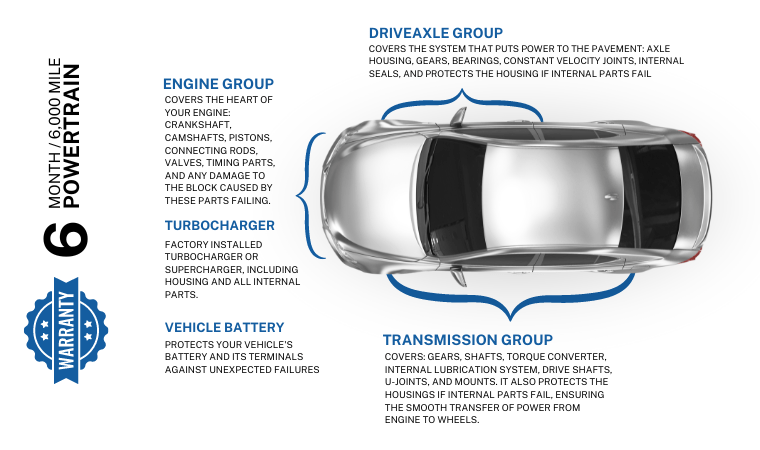Harbro's Powertrain Warranty