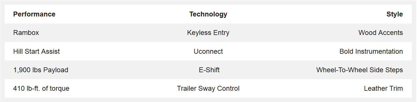 Used Ram 1500 Raleigh NC