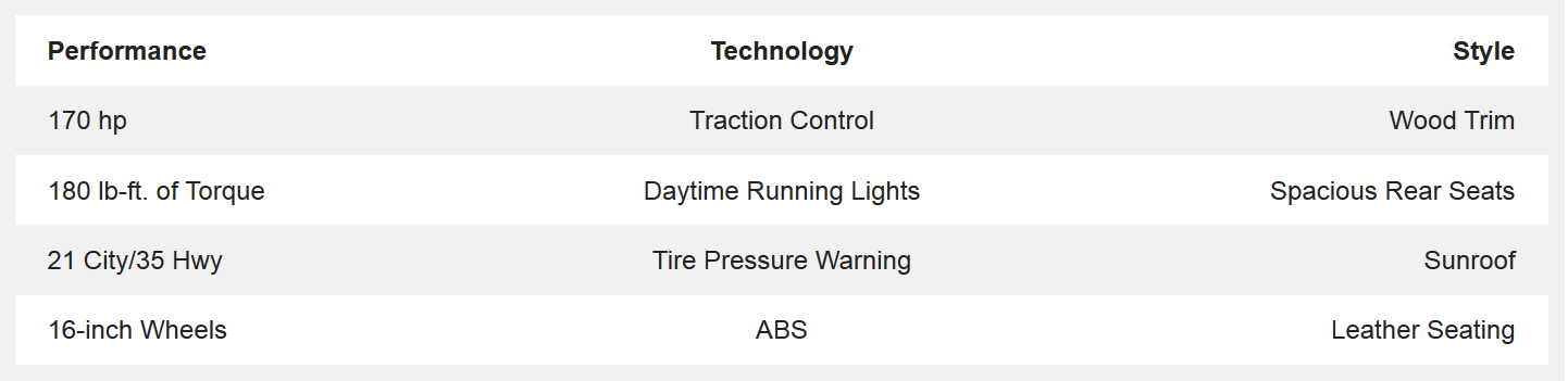 Used Volkswagen Passat Rochester, NY