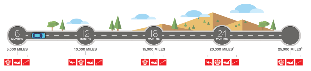 Toyota Service in Petaluma, CA