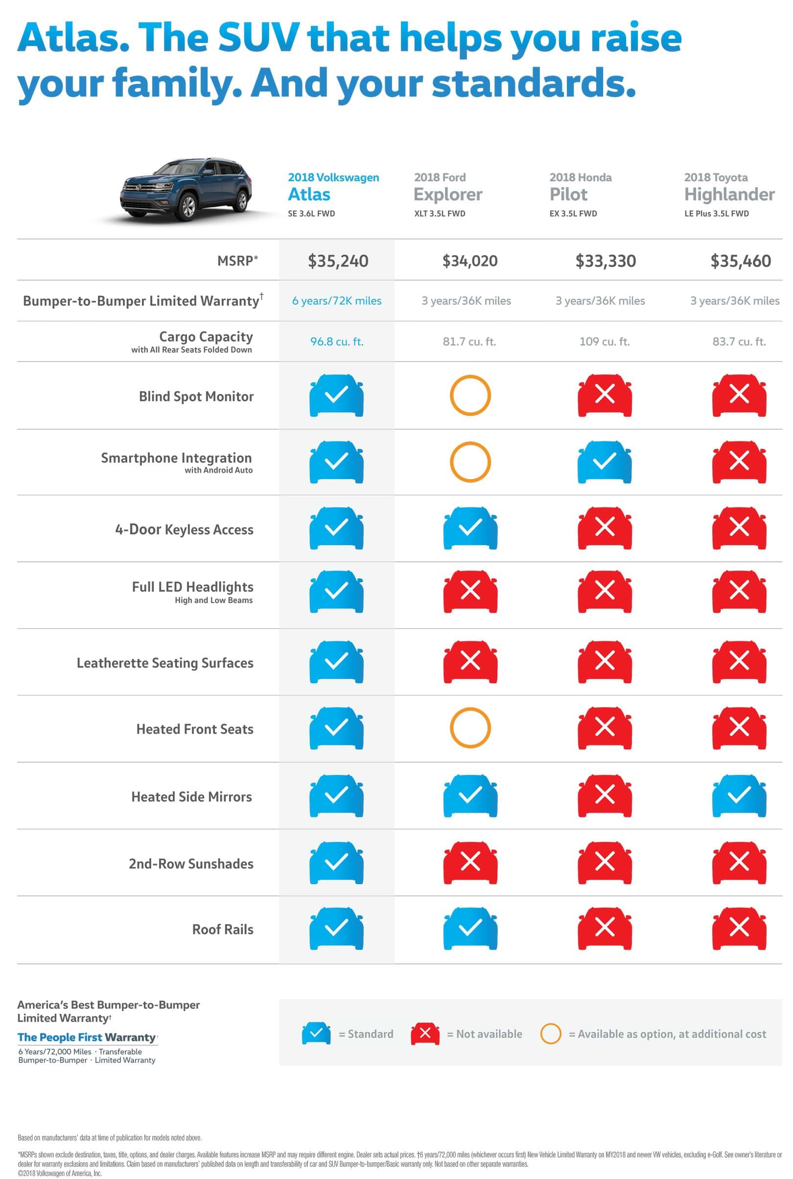 Front Wheel Drive Atlas vs the competition