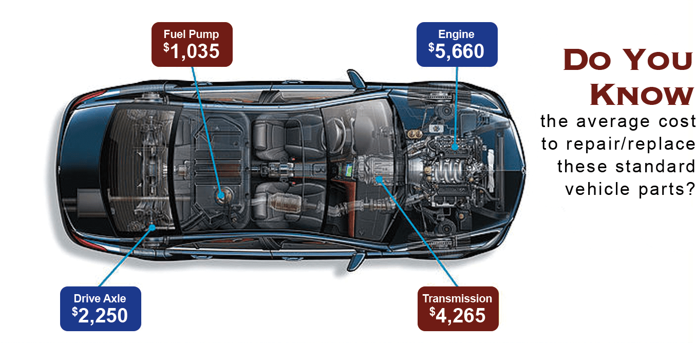 Repair cost breakdown