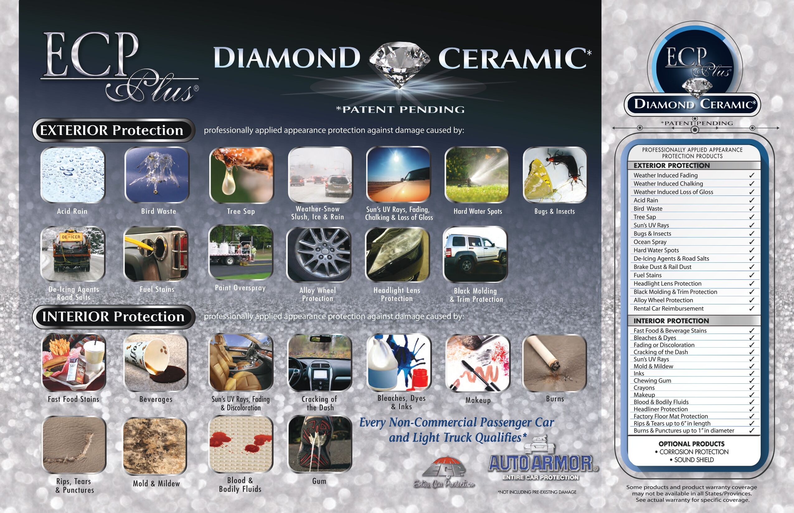 ECP Plus Auto Armor Protection