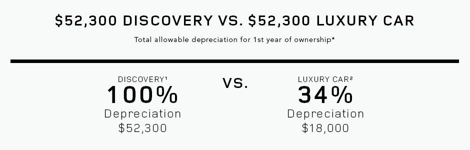 Discovery vs Luxury Car