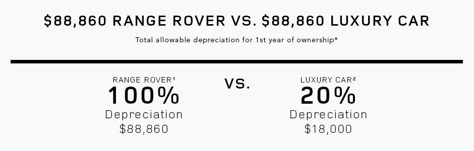 Range Rover vs Luxury Car