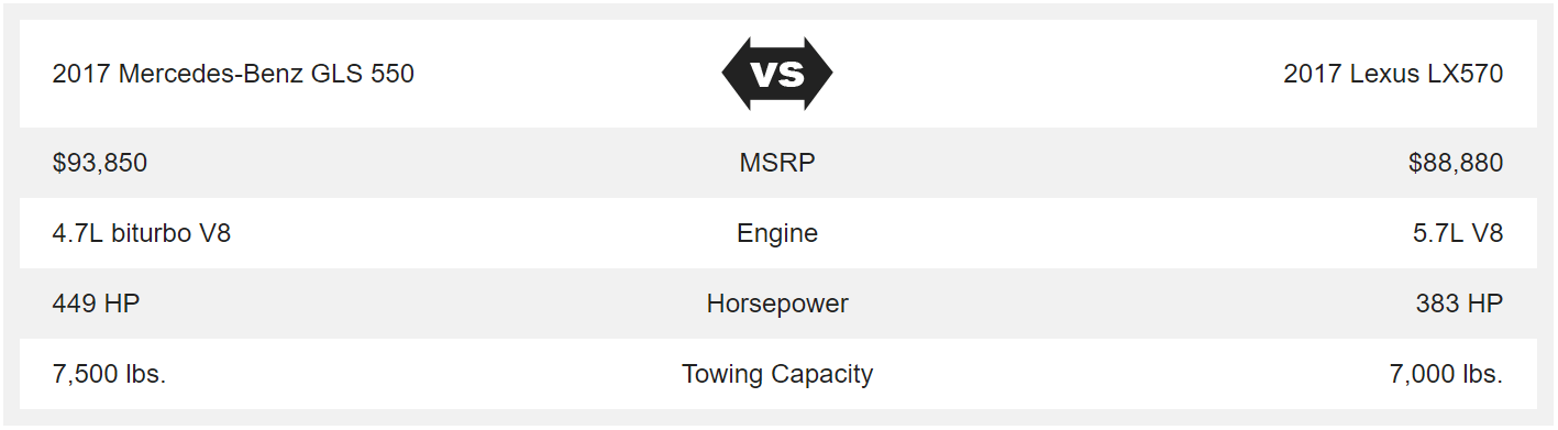 2017 Mercedes-Benz GLS 550 vs 2017 Lexus LX570 Table